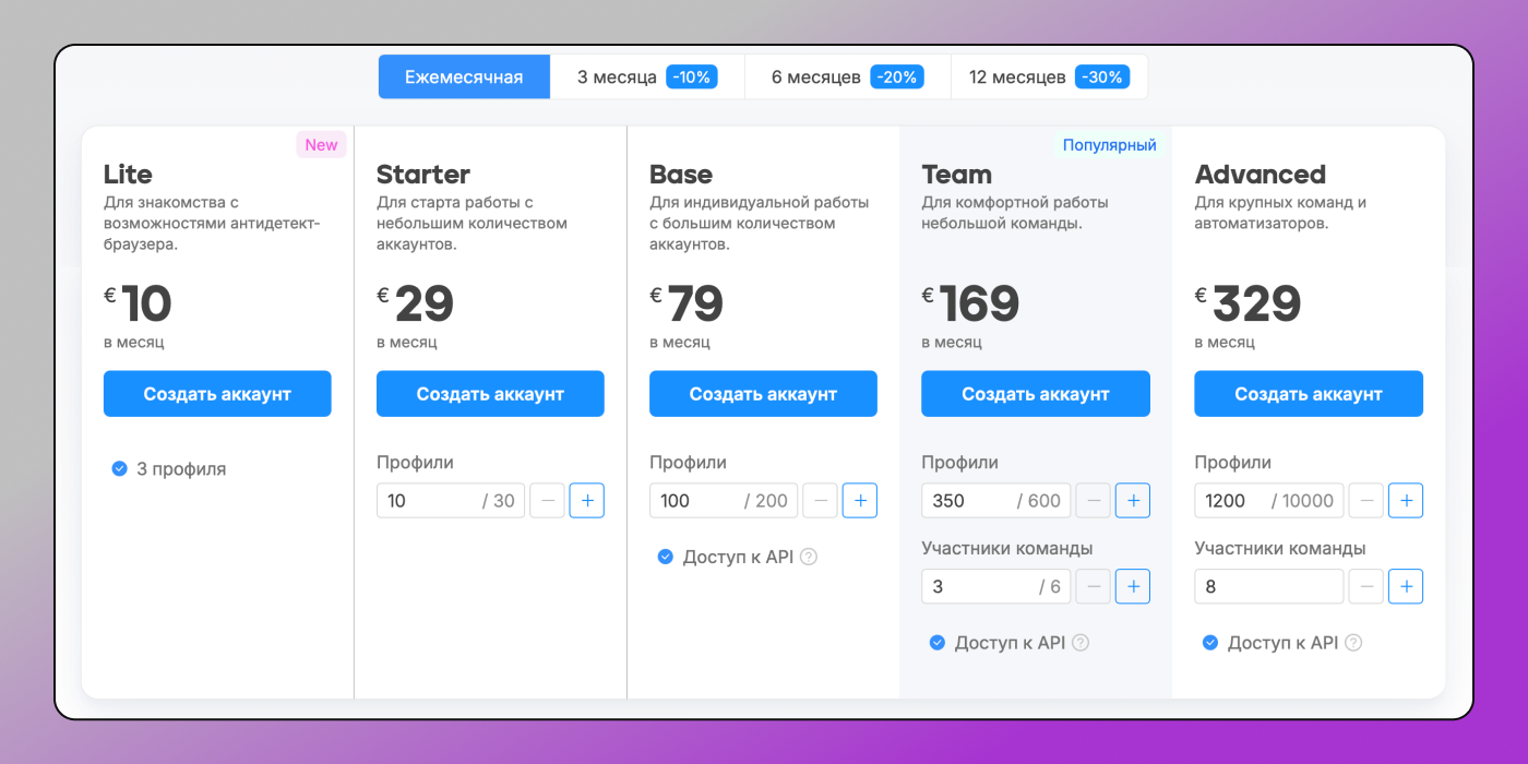 Octo Browser Цены Dolphin Anty