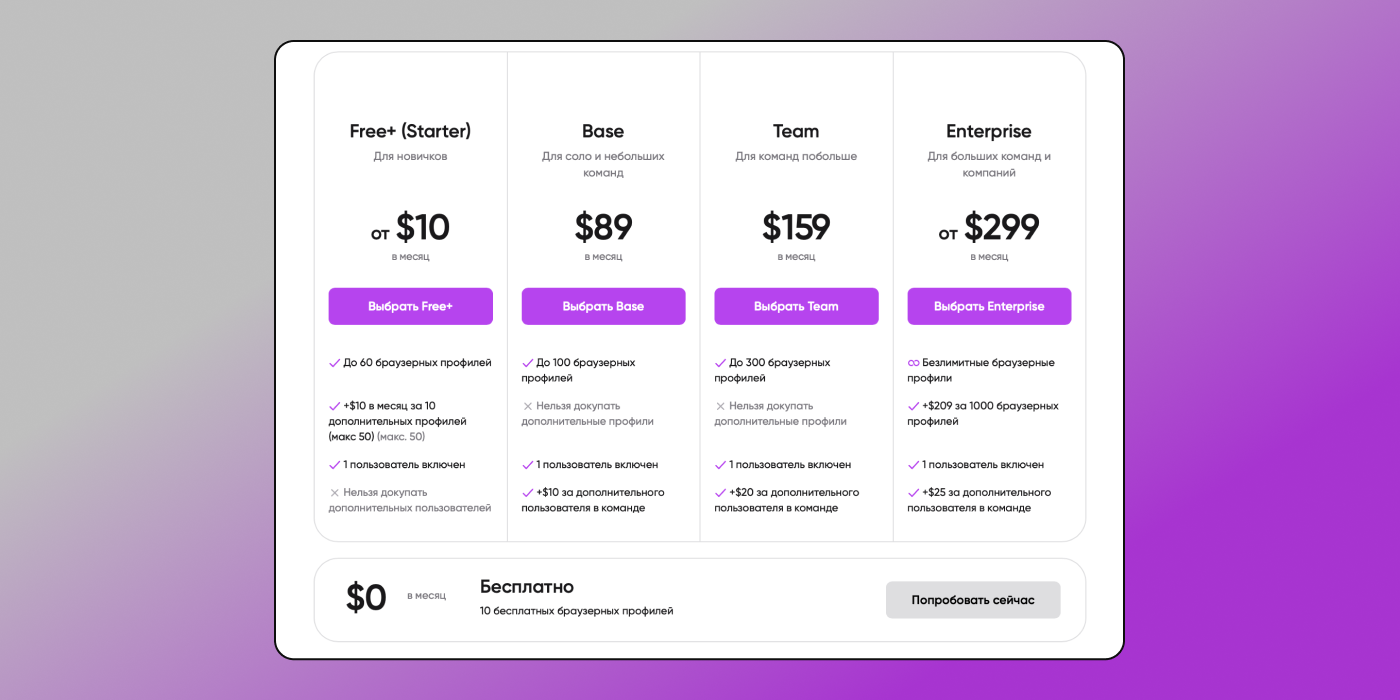 Цены Dolphin Anty