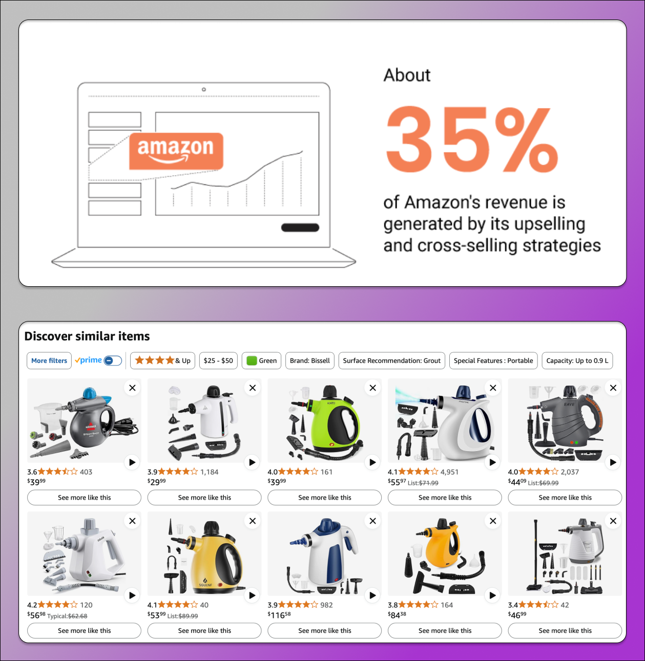 Апселлинг Amazon Dolphin Anty