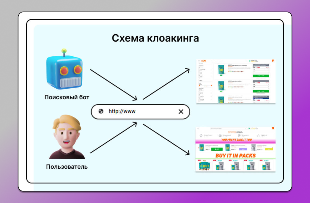 Клоакинг Dolphin Anty