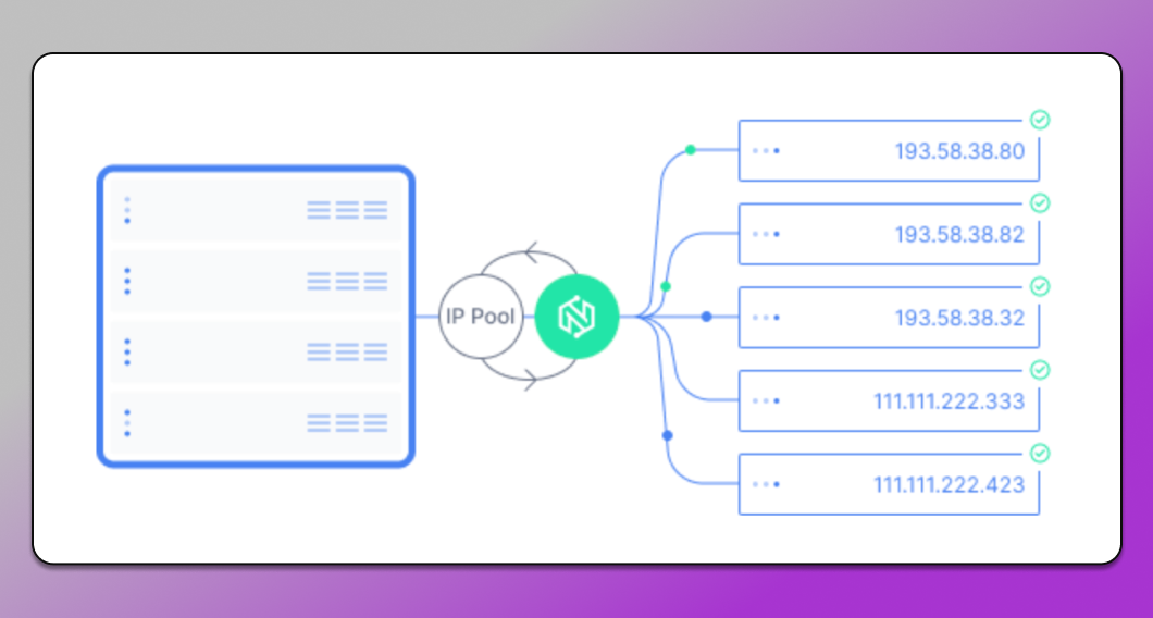 NodeMaven Фильтрация IP Dolphin Anty