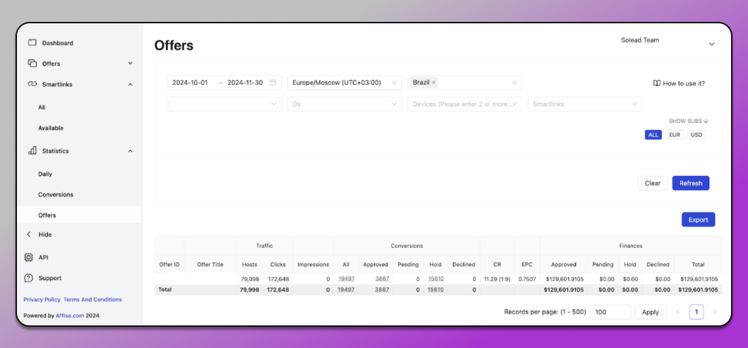 Доход от ASO Dolphin Anty