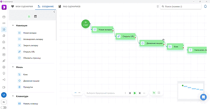 Сценарии Dolphin Anty