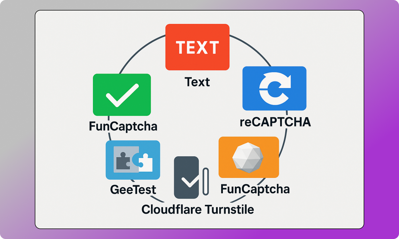 Капча типы Dolphin Anty