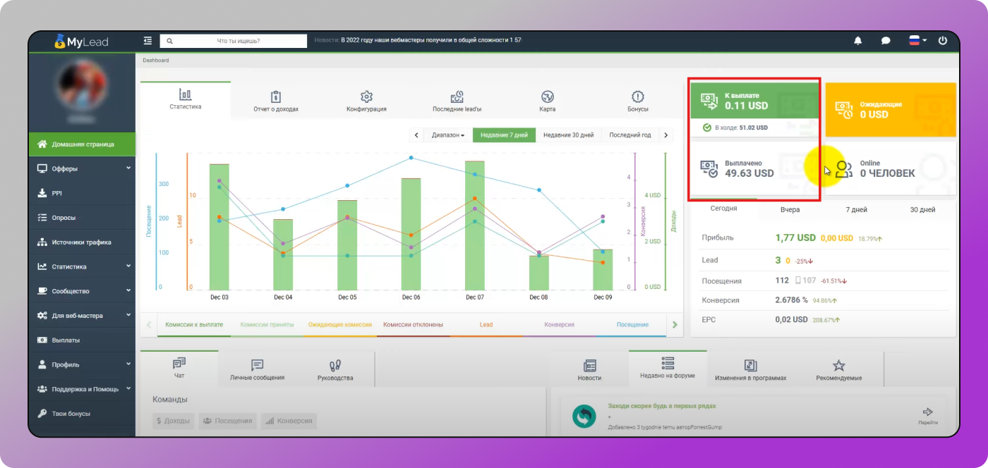 Статистика Dolphin Anty