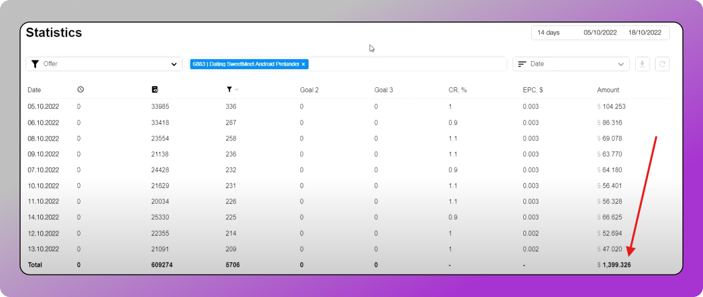Статистика Dolphin Anty