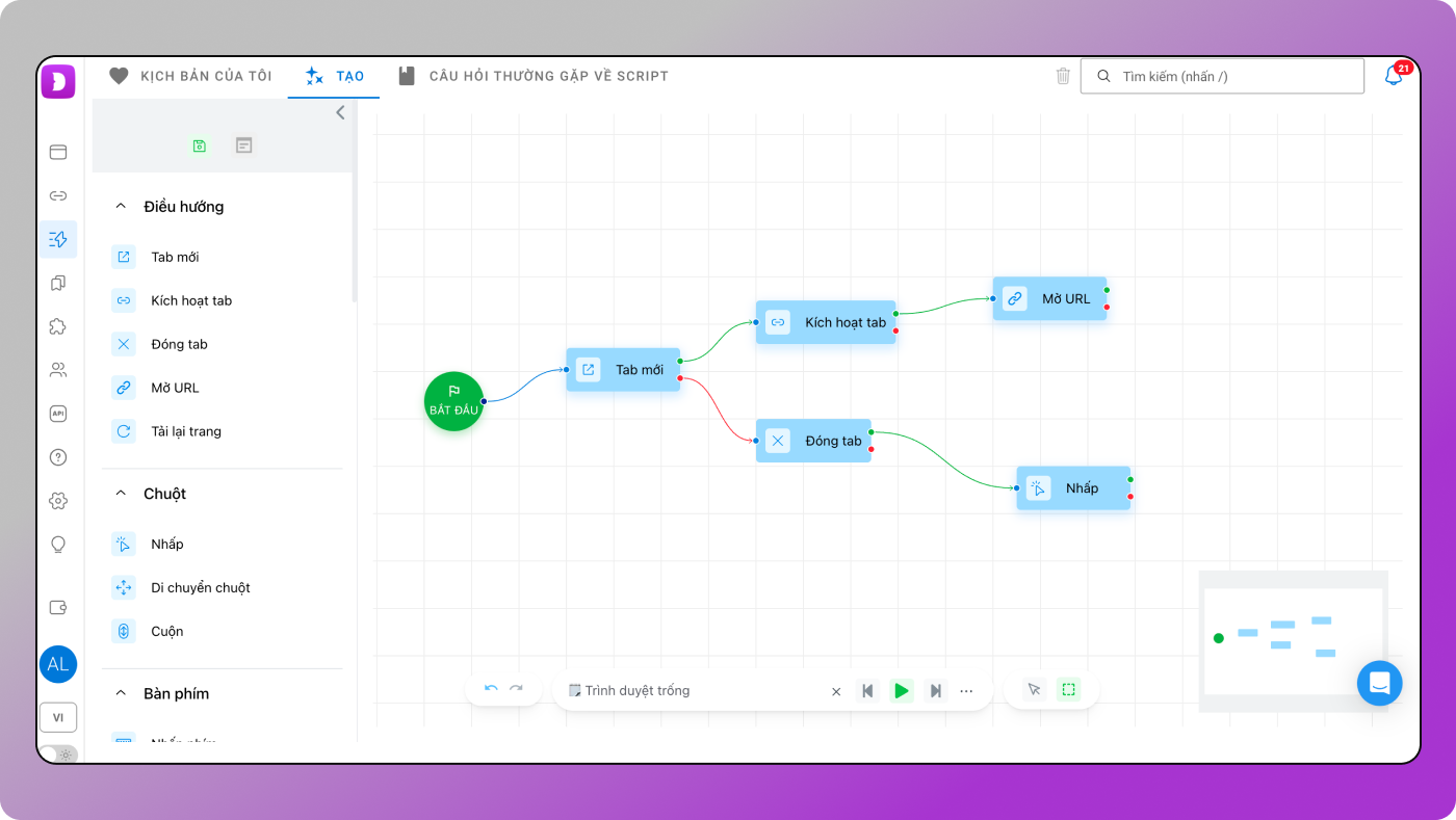 Scenarios Dolphin Anty