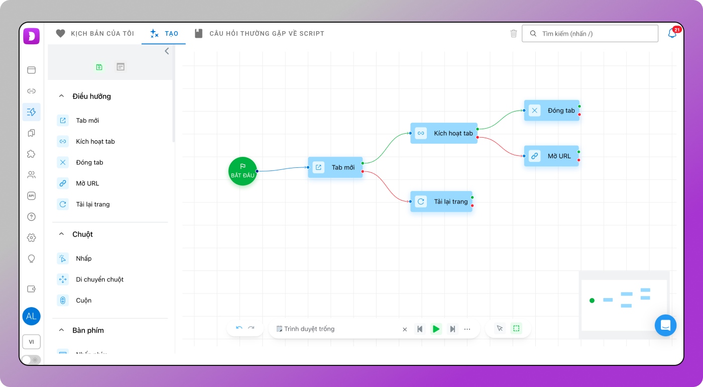 Scenarios Dolphin Anty