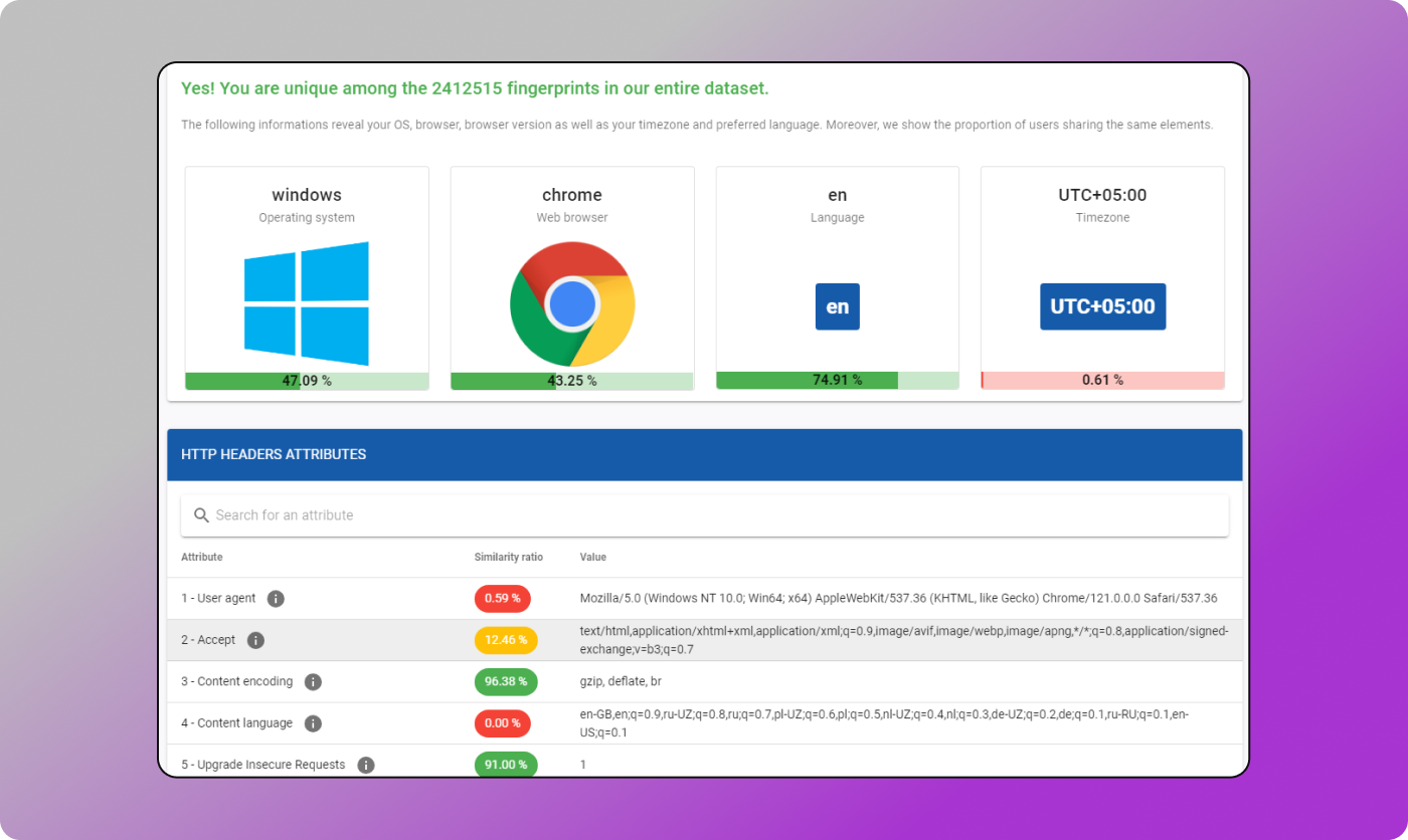 Amiunique Dolphin Anty