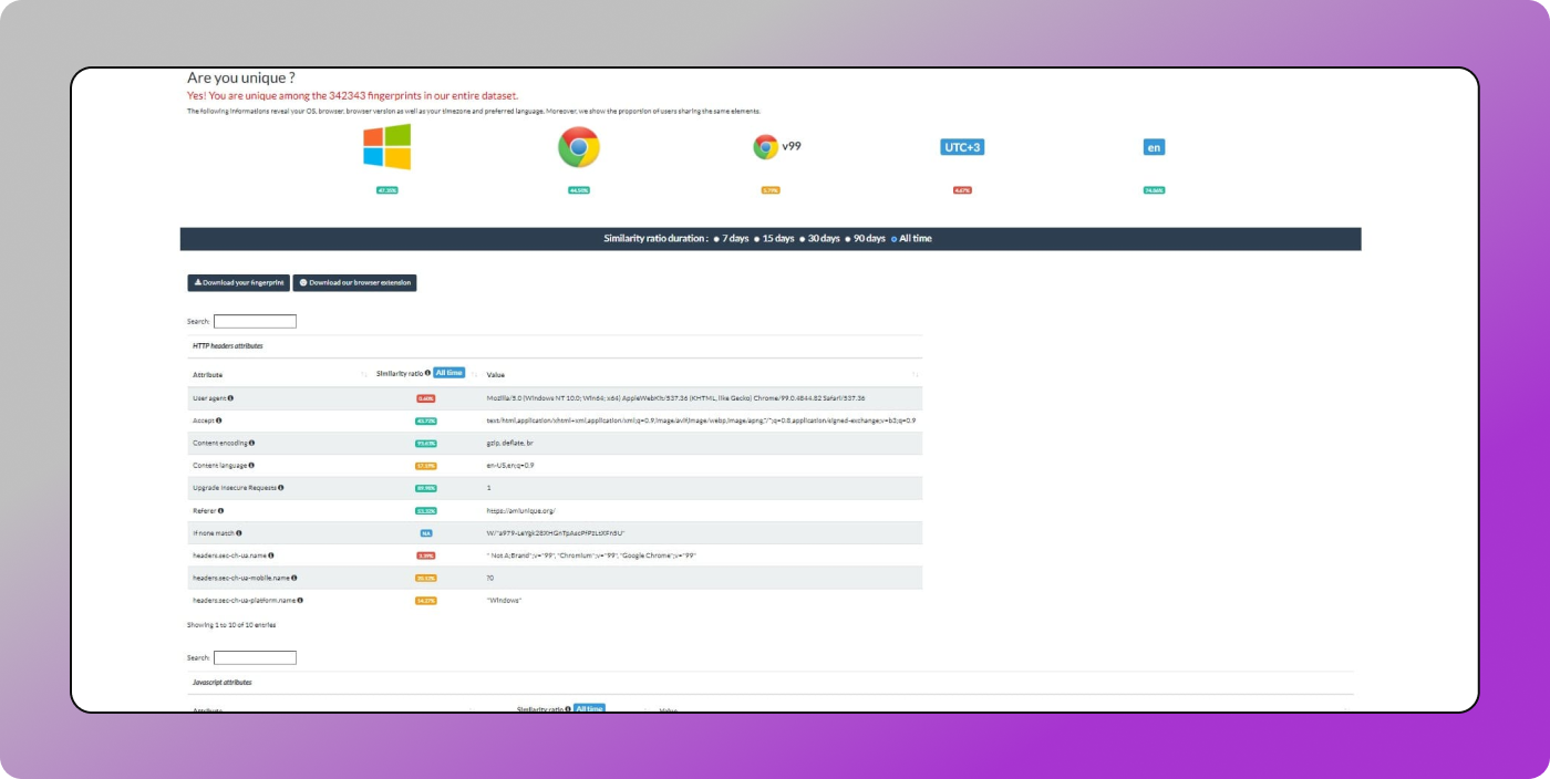 AmIUnique Dolphin Anty